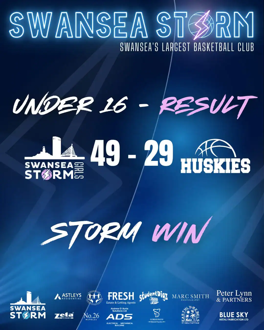 Swansea Storm v Barry Huskies U16 Girls