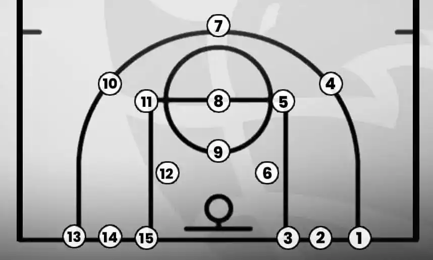 Bw shooting challenge diagram