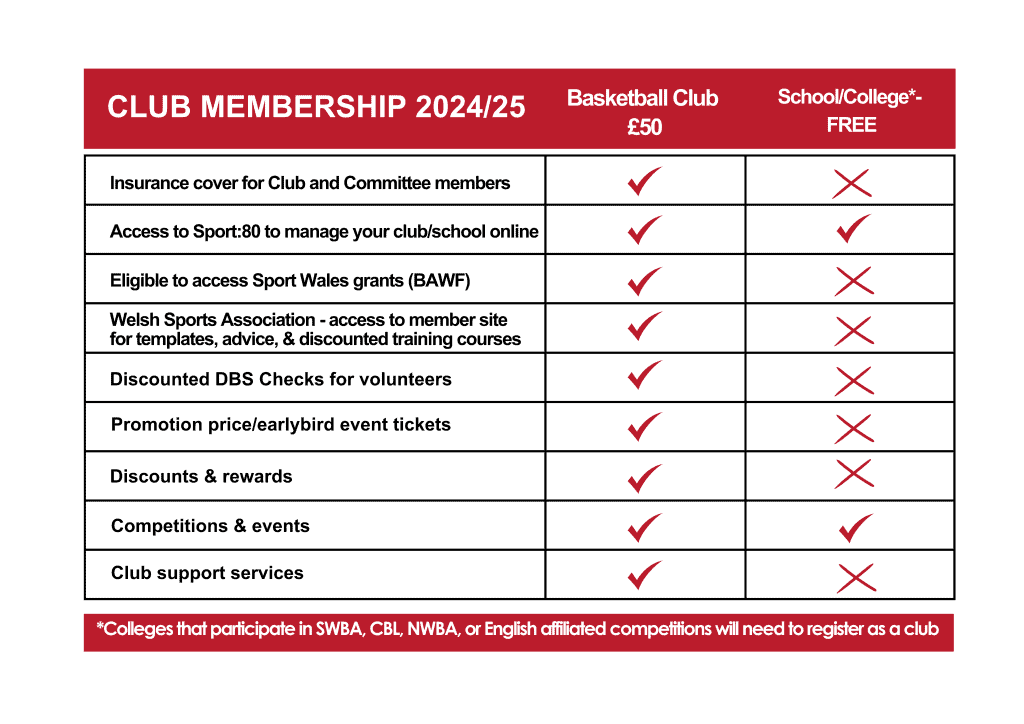 Club Membership