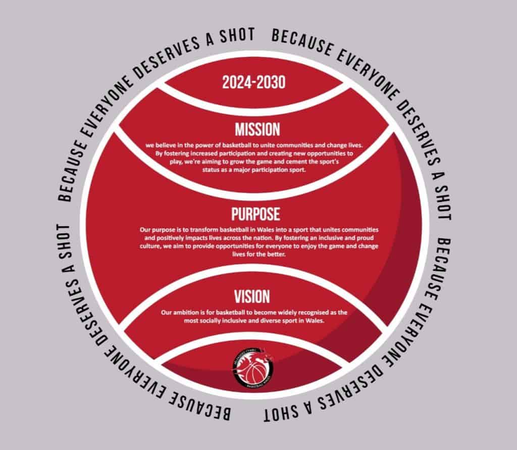 Basketball Wales One Pager 1