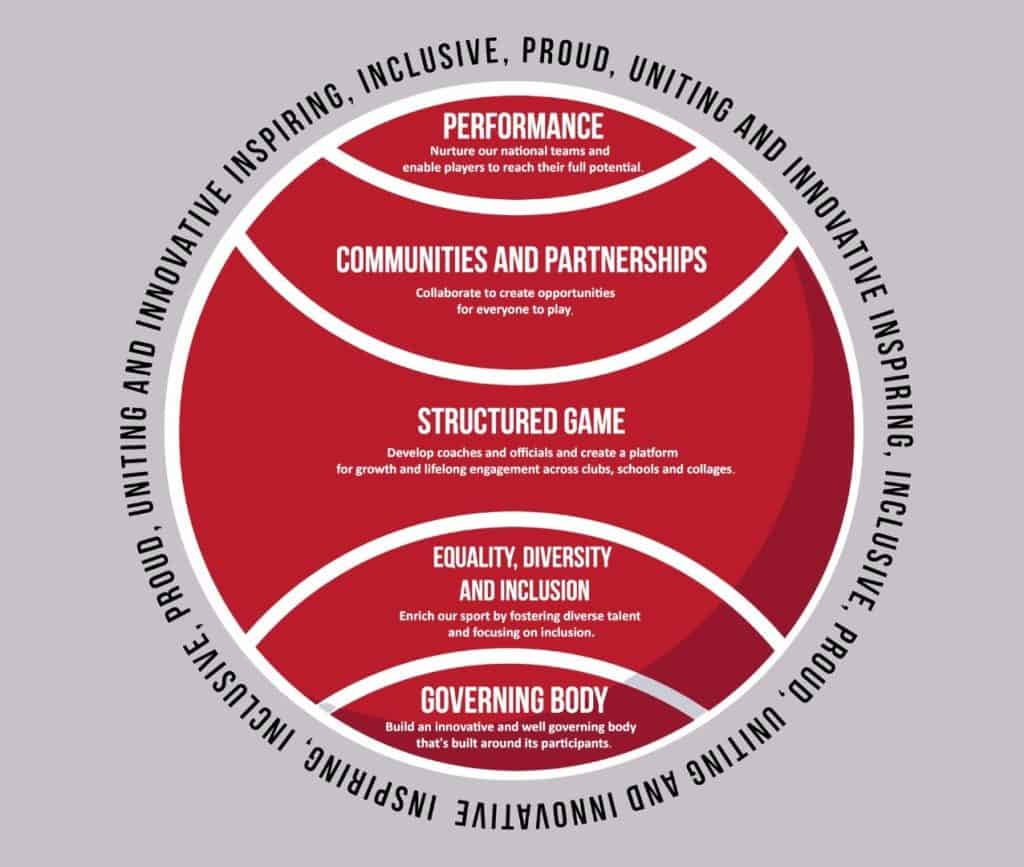 Basketball Wales One Pager 2