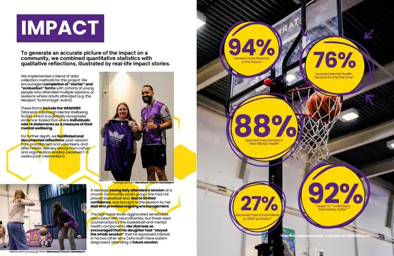 Impact
