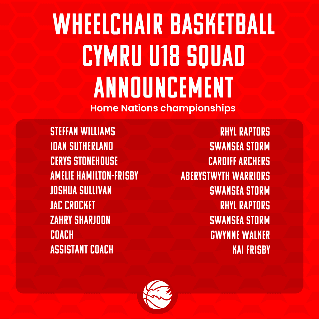 Wheelchair basketball (1)